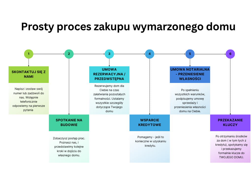 prosty kupna prosty kupna